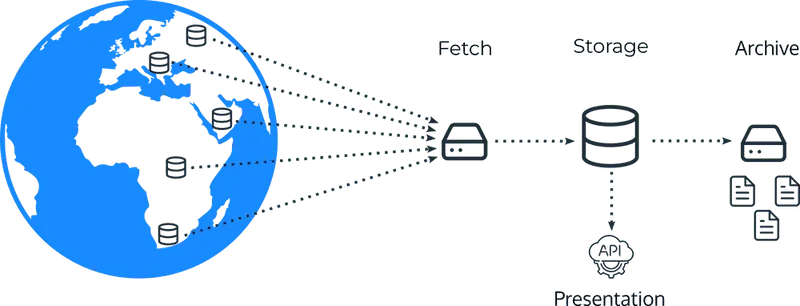 openaq platform diagram